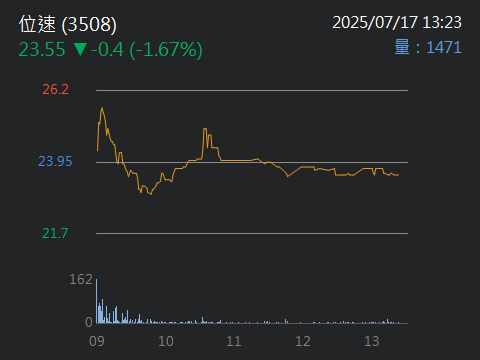 4714永捷的討論圖片