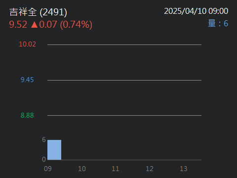 2491吉祥全的討論圖片