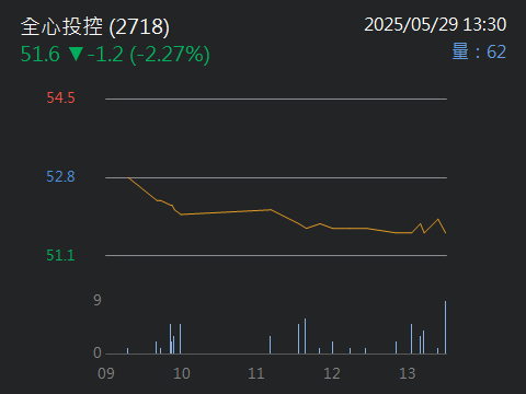 2718全心投控的討論圖片
