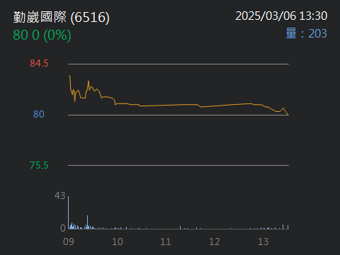 6516勤崴國際的討論圖片