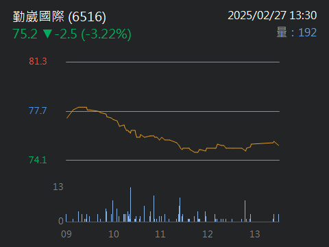 6516勤崴國際的討論圖片