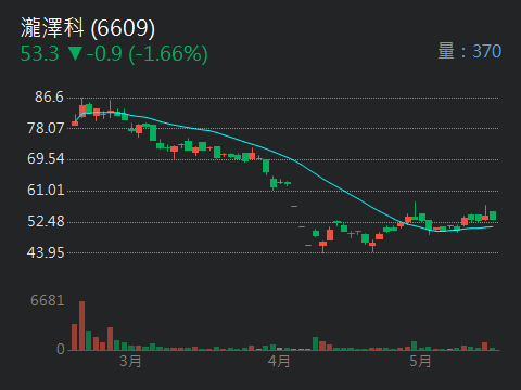 6609瀧澤科的討論圖片