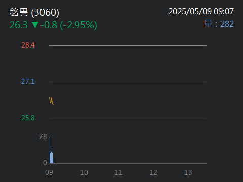 3060銘異的討論圖片