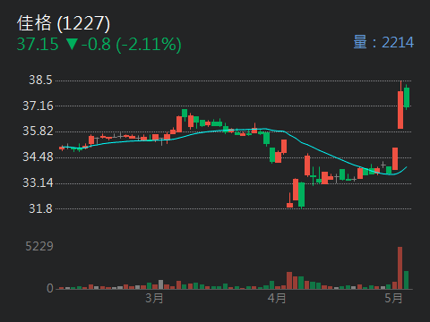 1227佳格的討論圖片