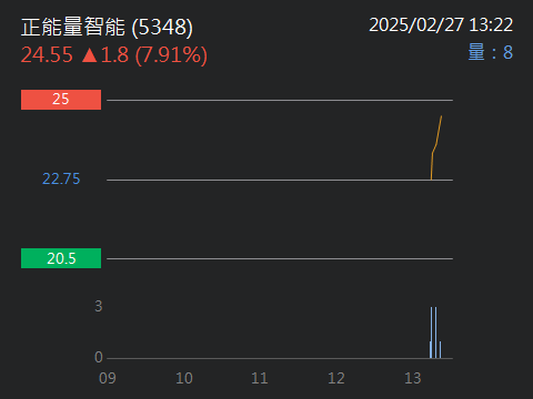 5348正能量智能的討論圖片