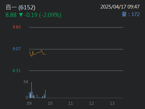6152百一的討論圖片