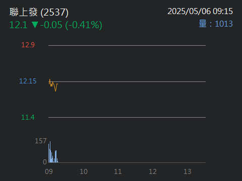 2537聯上發的討論圖片
