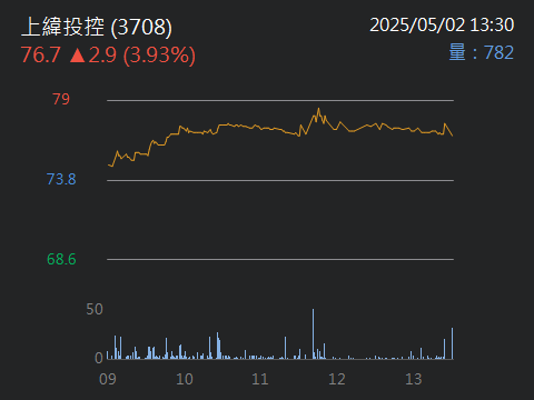 3708上緯投控的討論圖片