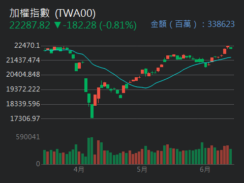 2317鴻海的討論圖片