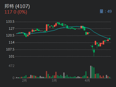 4107邦特的討論圖片