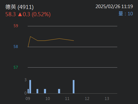 4911德英的討論圖片