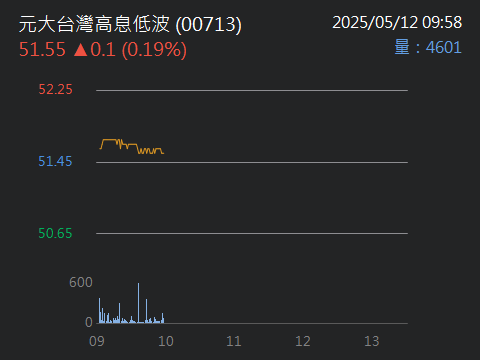 00713元大台灣高息低波的討論圖片