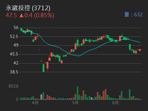 3712永崴投控的討論圖片