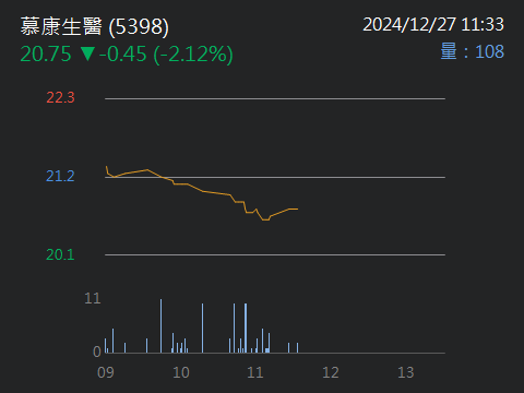 5398慕康生醫的討論圖片