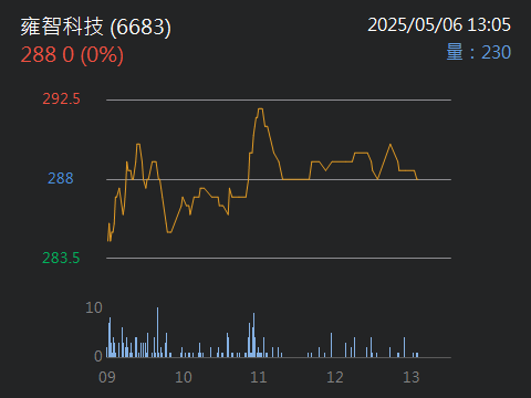 6683雍智科技的討論圖片
