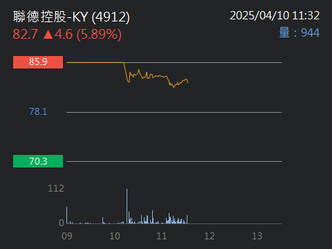 4912聯德控股-KY的討論圖片