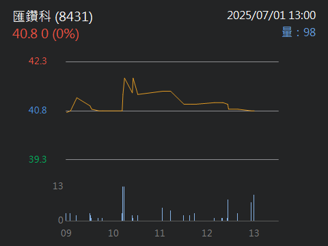 8431匯鑽科的討論圖片