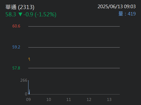 2313華通的討論圖片