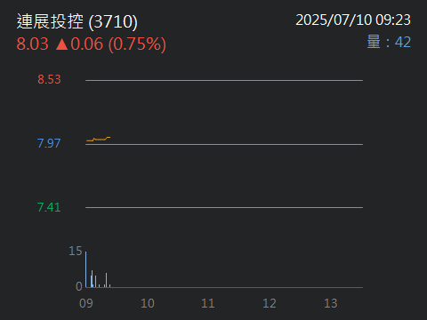 3710連展投控的討論圖片