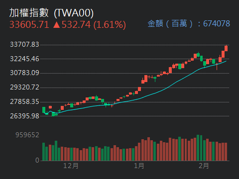 2317 鴻海 - Micro LED 國家隊成形！鴻海 x 錼創世代顯示革命｜CMoney 股市爆料同學會