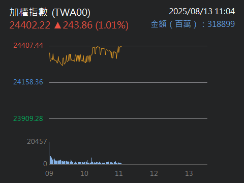 2330台積電的討論圖片