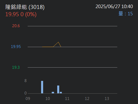 3018隆銘綠能的討論圖片