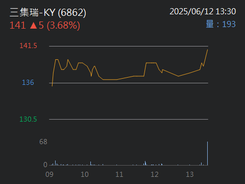 6862三集瑞-KY的討論圖片