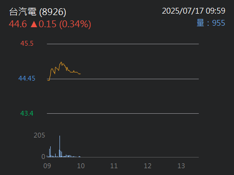 8926台汽電的討論圖片