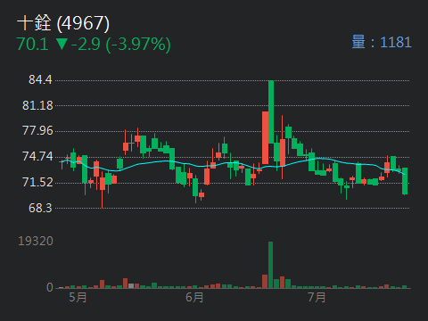 4967十銓的討論圖片