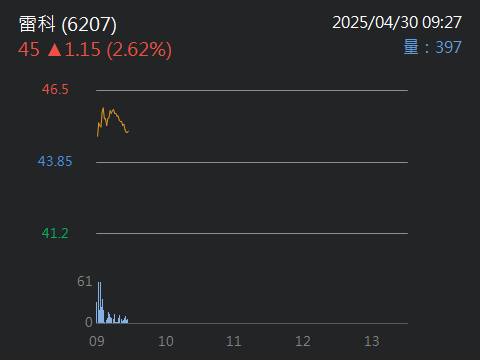 6207雷科的討論圖片