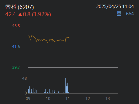 6207雷科的討論圖片