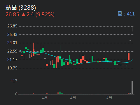 3288點晶的討論圖片