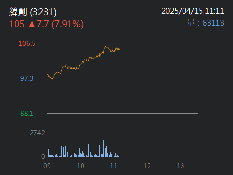 5263智崴的討論圖片