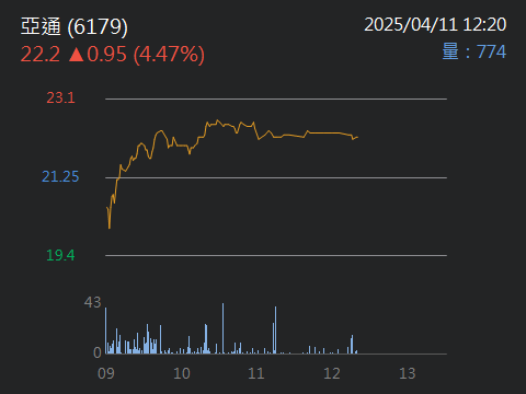 6179亞通的討論圖片