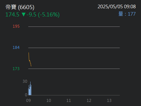 6605帝寶的討論圖片