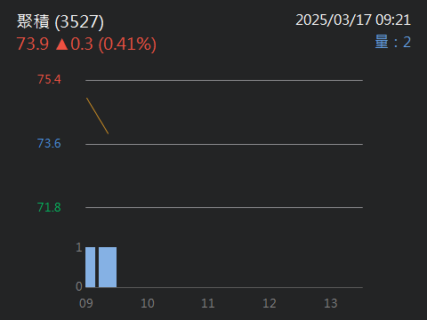 3527聚積的討論圖片