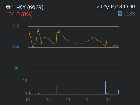 6629泰金-KY的討論圖片