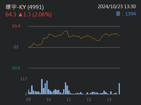 6431光麗-KY的討論圖片