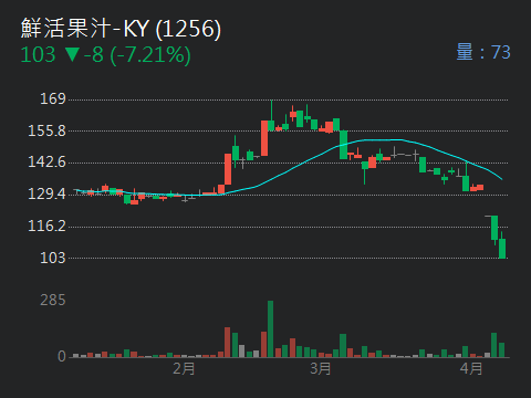 1256鮮活果汁-KY的討論圖片