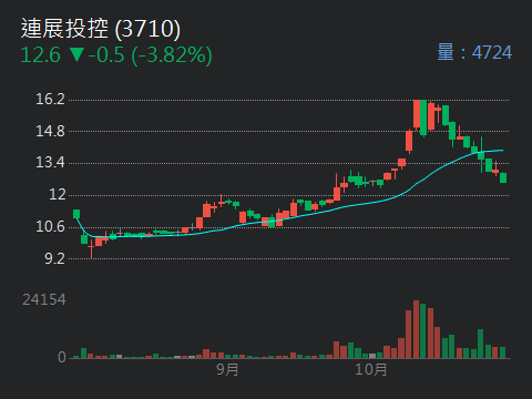 8093保銳的討論圖片