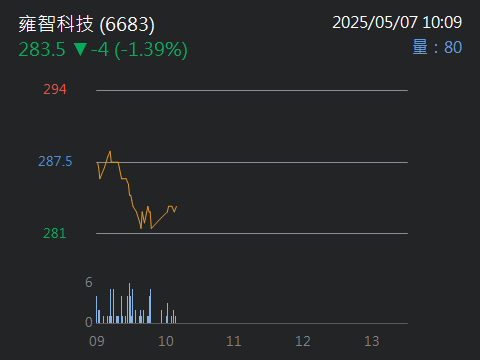 6683雍智科技的討論圖片