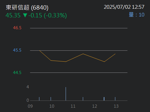 6840東研信超的討論圖片
