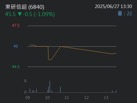 6840東研信超的討論圖片