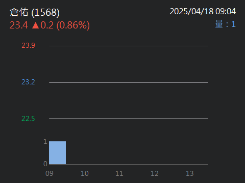 1568倉佑的討論圖片