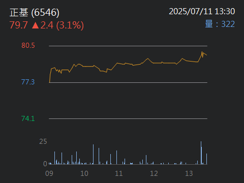 6546正基的討論圖片