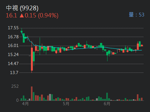 9928中視的討論圖片