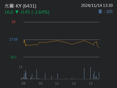 6431光麗-KY的討論圖片