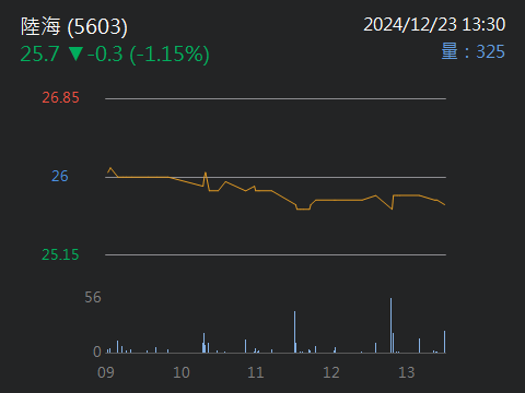 5603陸海的討論圖片