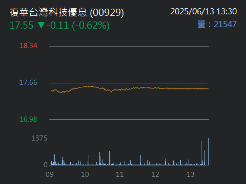 1101台泥的討論圖片