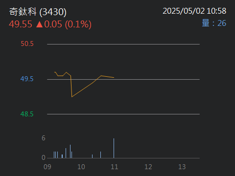 3430奇鈦科的討論圖片